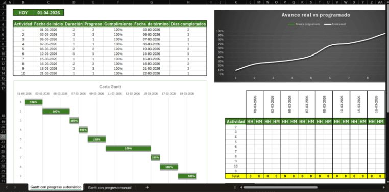 Carta Gantt completa