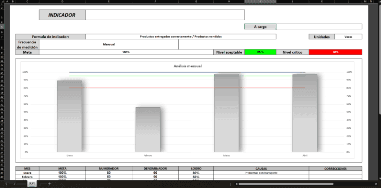 Carta para indicadores