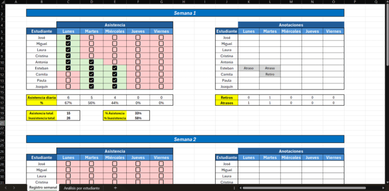 Registro de asistencia escolar